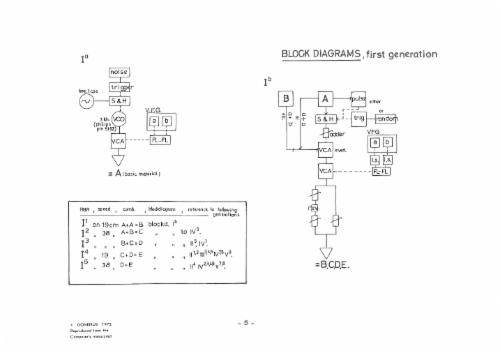 Module IV